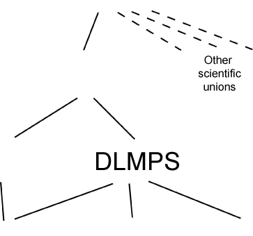 Organisation chart