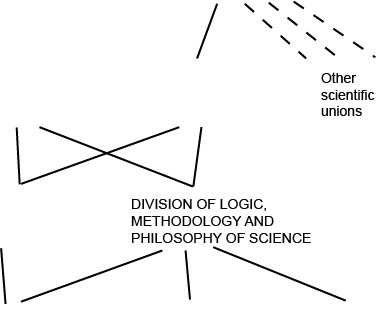 Organisation chart